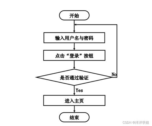基于SpringBoot與協同過濾的就業推薦系統設計與實現