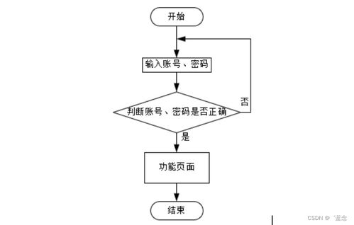 基于SpringBoot的核酸檢測管理系統(tǒng)設(shè)計(jì)與實(shí)現(xiàn)——以高效服務(wù)為核心的計(jì)算機(jī)系統(tǒng)實(shí)踐