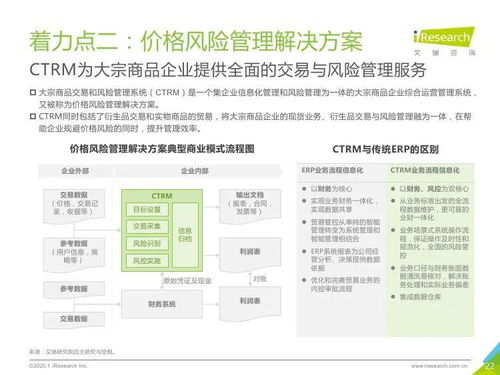 艾瑞咨詢2020年中國(guó)大宗商品產(chǎn)業(yè)鏈智慧升級(jí)研究報(bào)告 知識(shí)產(chǎn)權(quán)代理及相關(guān)信息咨詢分析